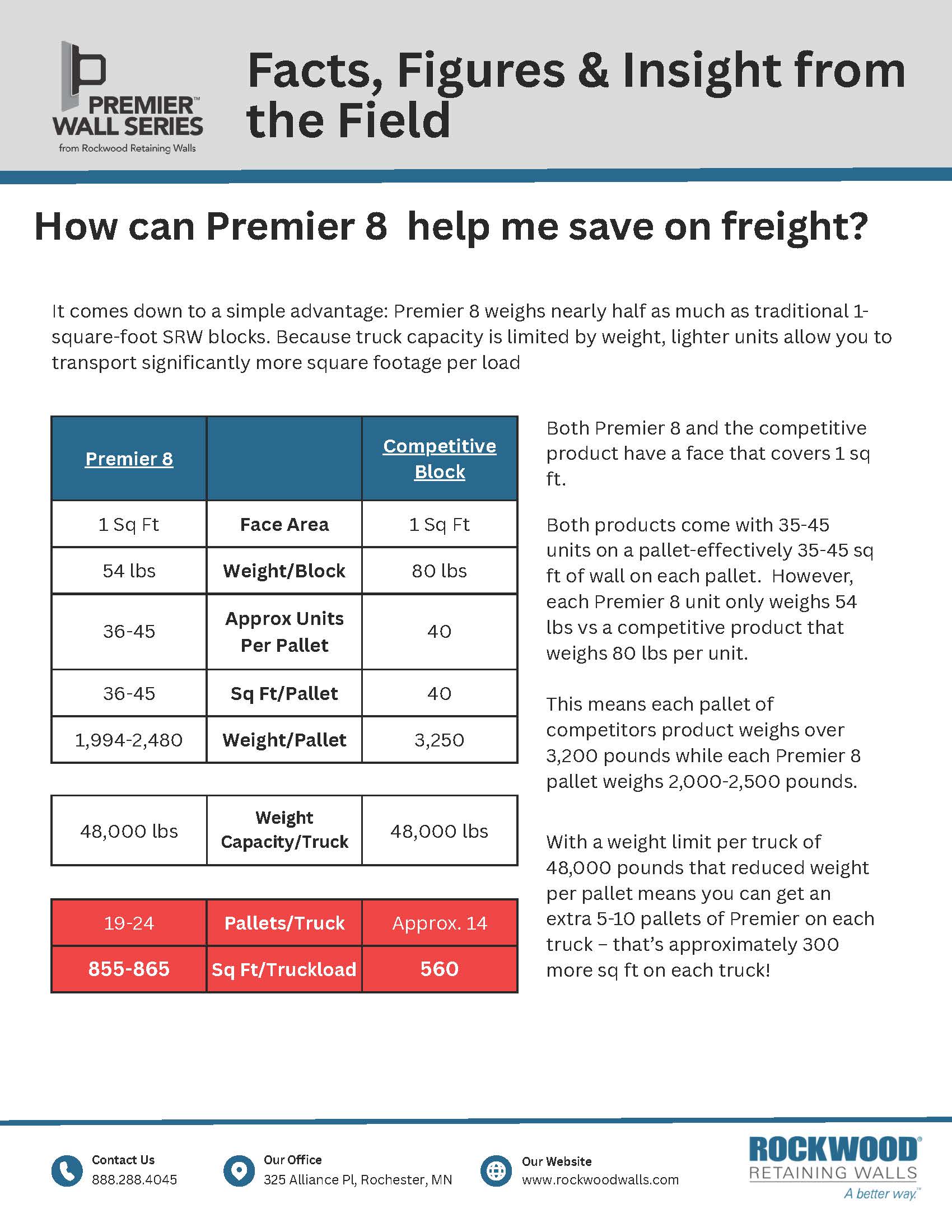 Premier Freight Savings