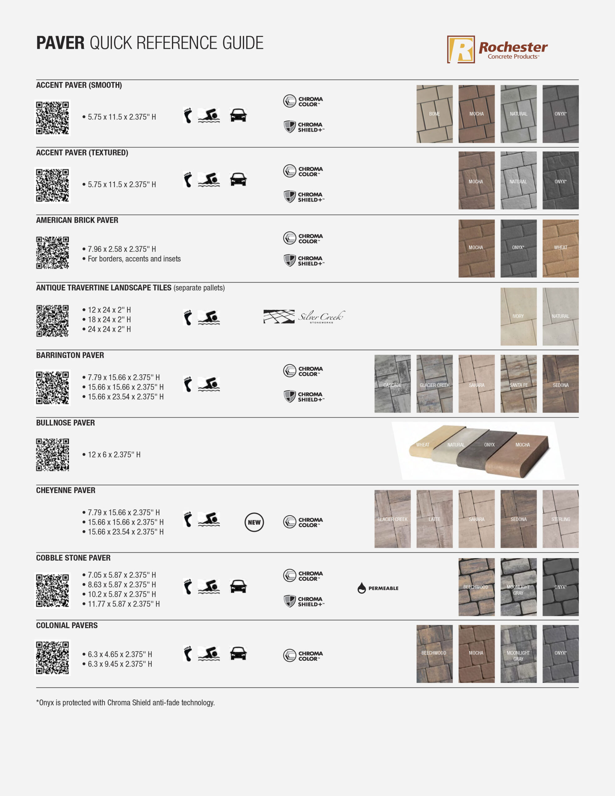 Paver Quick Reference Guide