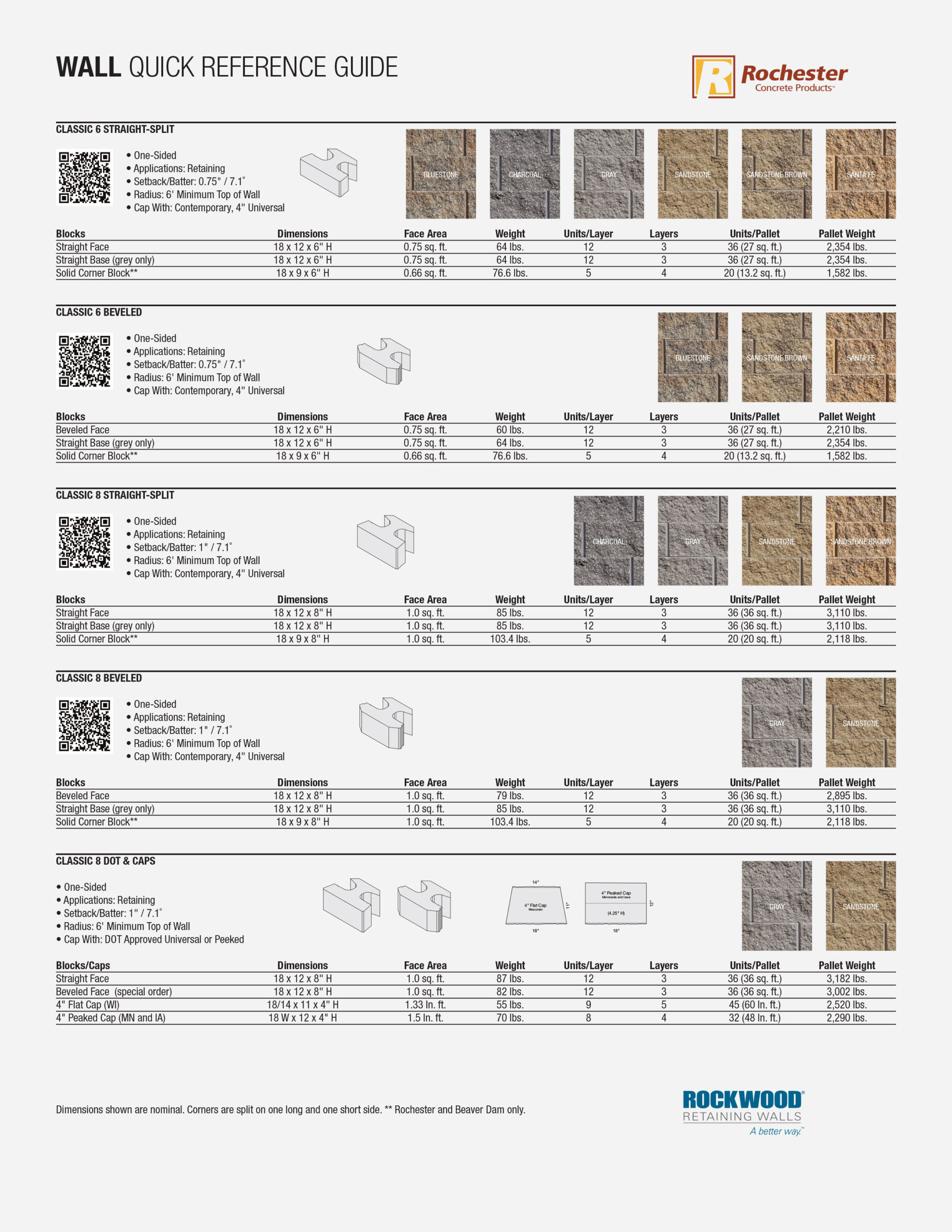 Wall Quick Reference Guide