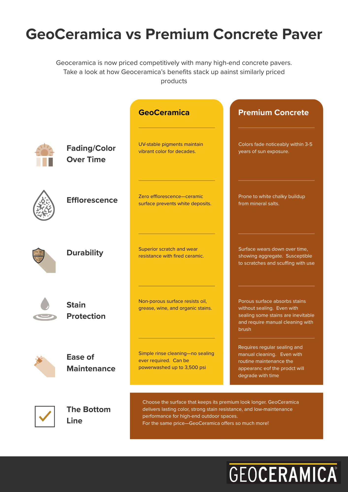 GeoCeramica vs. High-End Pavers