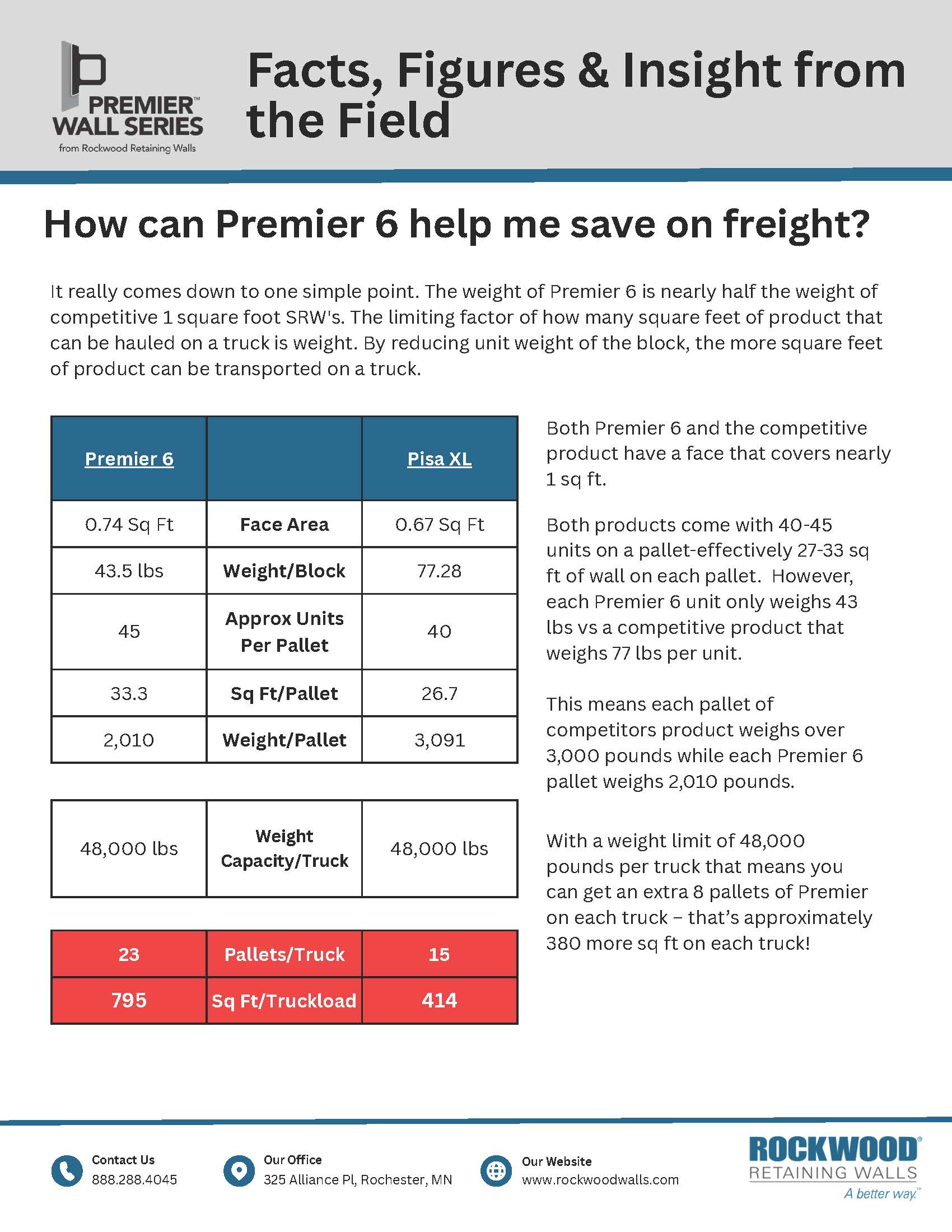 Premier 6 Freight Savings